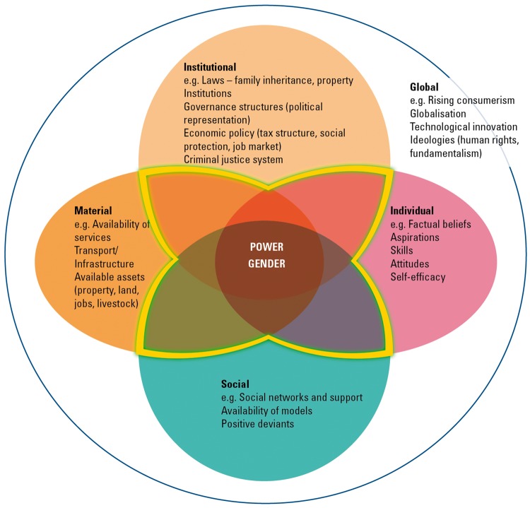 Fig. 2: