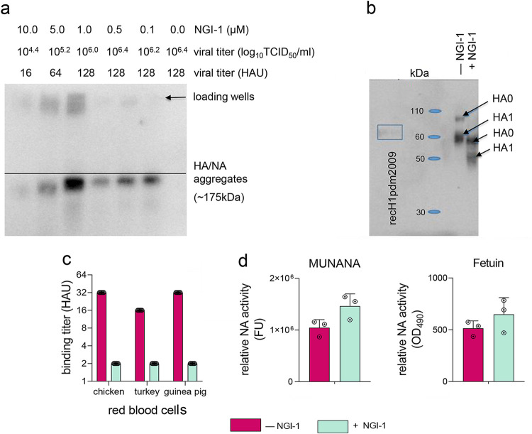 FIG 4