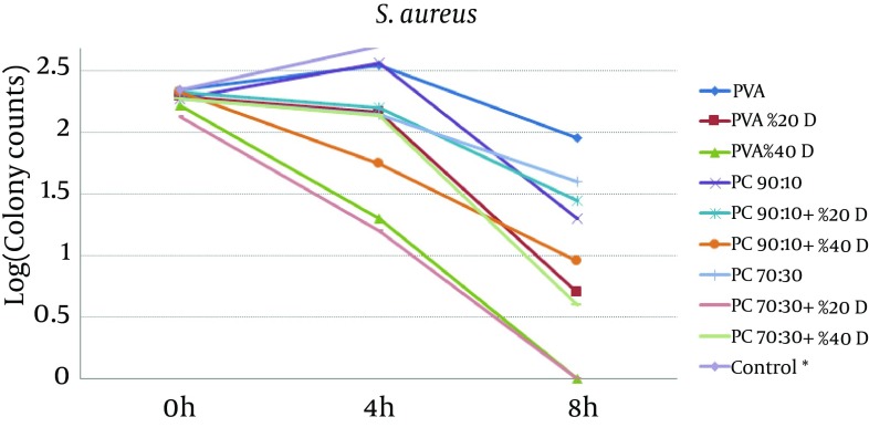 Figure 5.