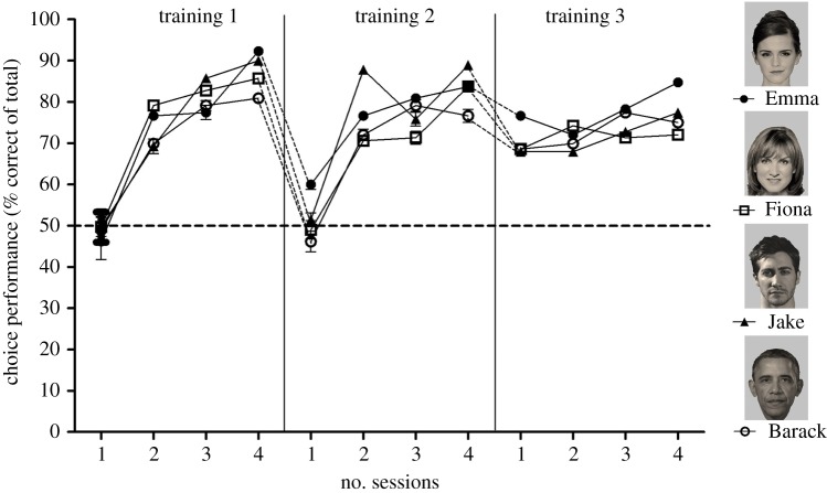 Figure 4.