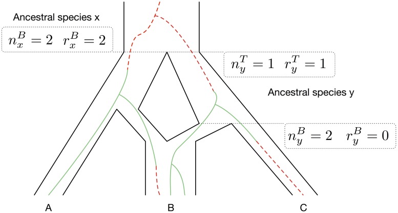 Fig 1