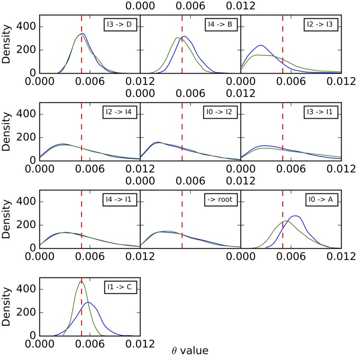 Fig 14