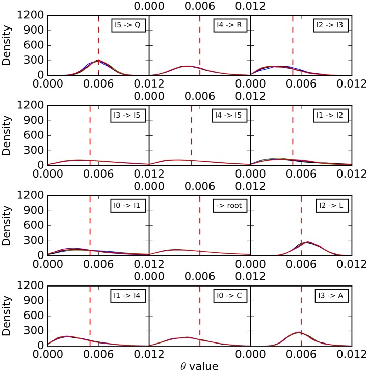 Fig 10