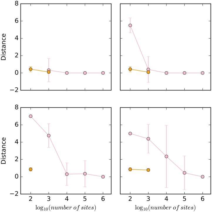 Fig 5