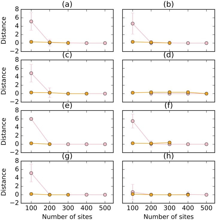 Fig 18