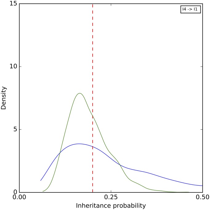 Fig 15