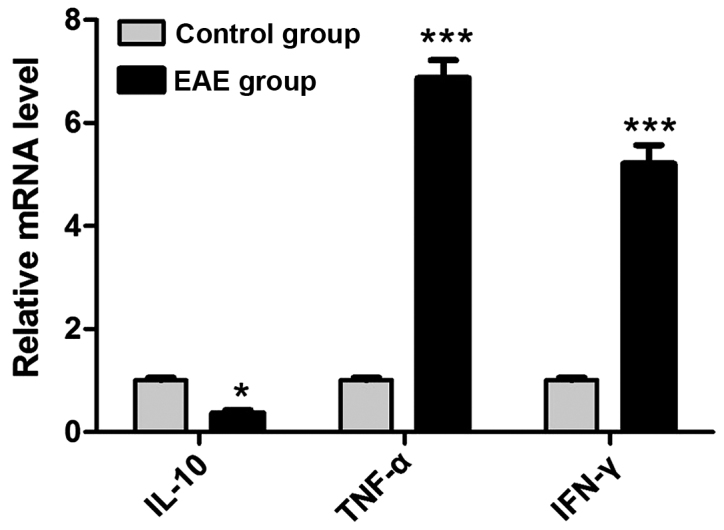 Figure 5.