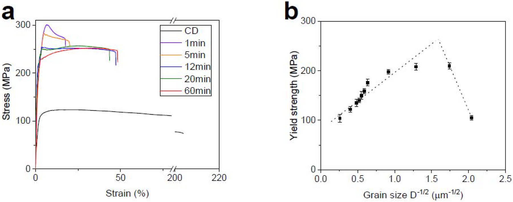 Fig. 12.