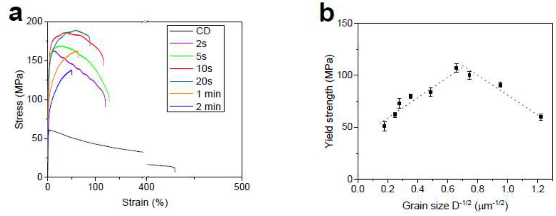 Fig. 9.