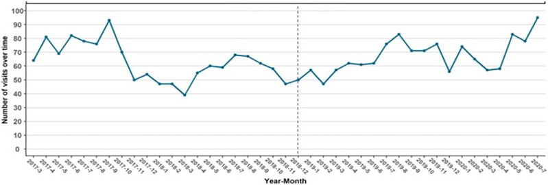 Figure 1: