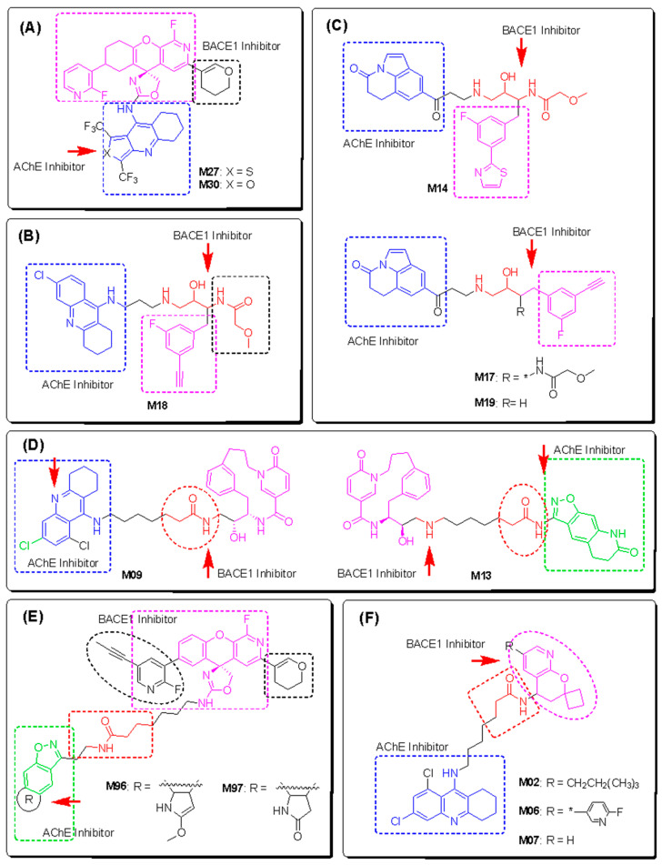 Figure 9