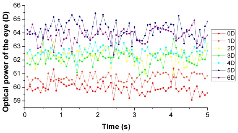 Fig. 7