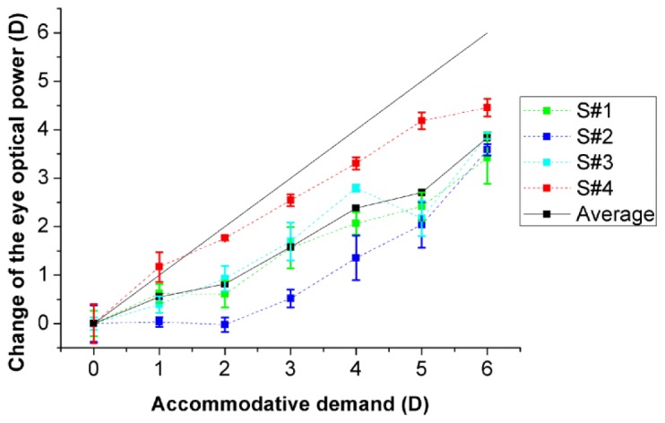 Fig. 4