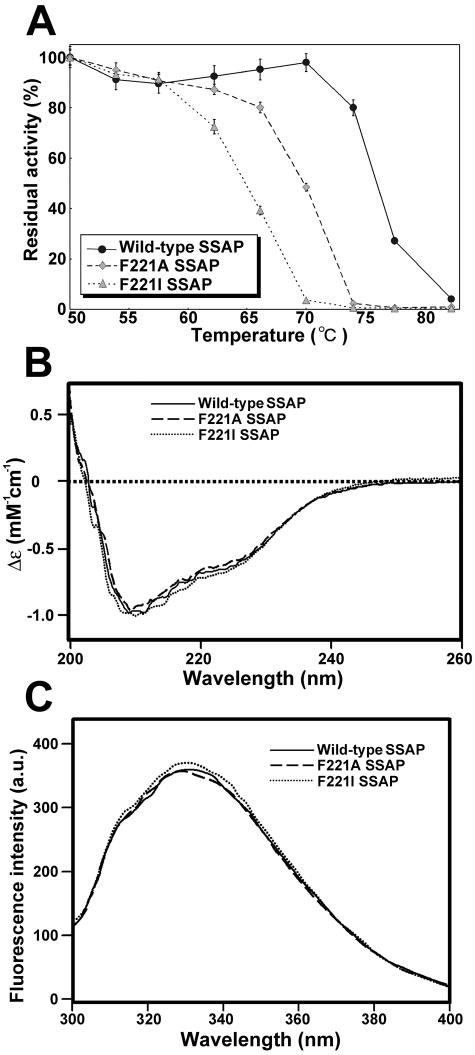 FIG. 5.