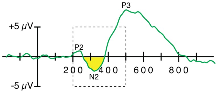 FIGURE 6