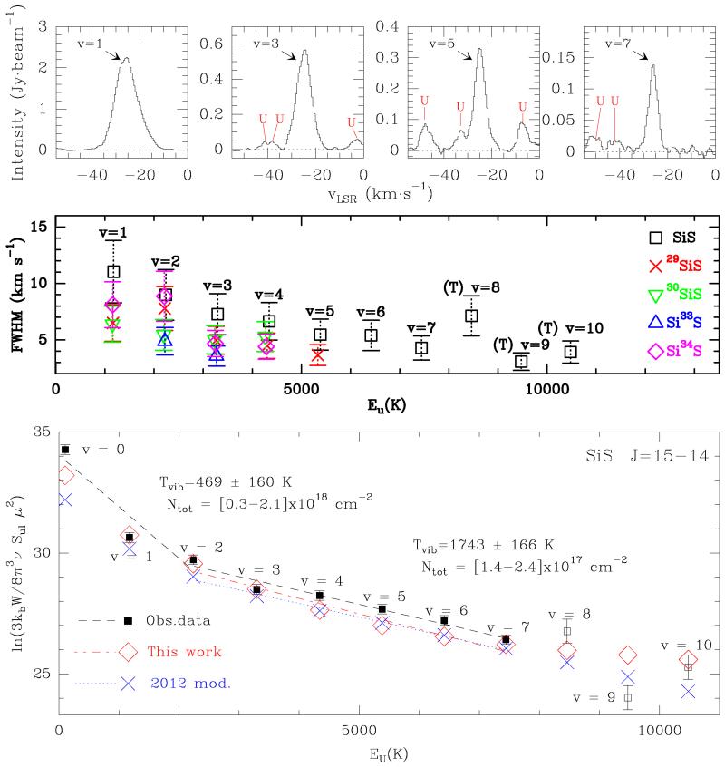 Fig. 3