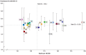 eFigure 2: <b>Comparison of standardized mortality rates</b><sup>*1</sup><b>and lifetime prevalence of major cardiovascular disease</b><sup>*2</sup><b>by federal state – men</b>