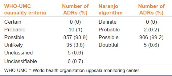 graphic file with name IJPharm-46-117-g002.jpg