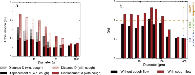 Fig. 11