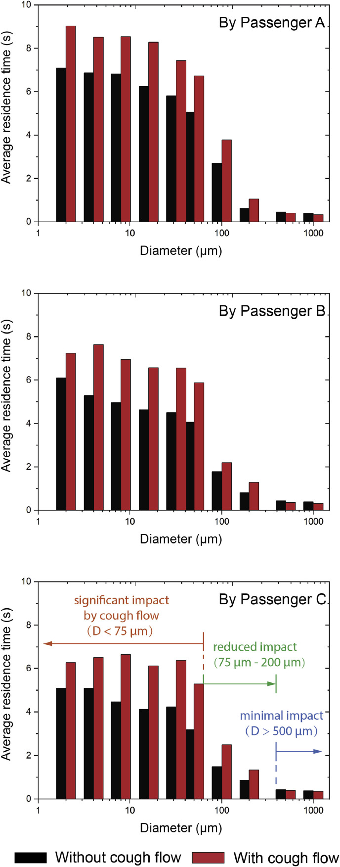 Fig. 10