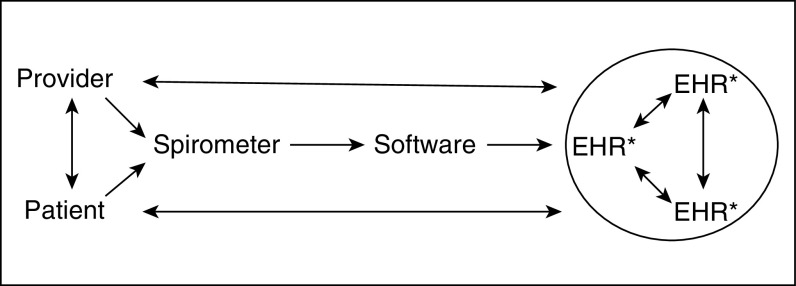 Figure 1.