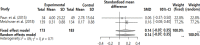 Fig. 4: