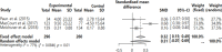 Fig. 3:
