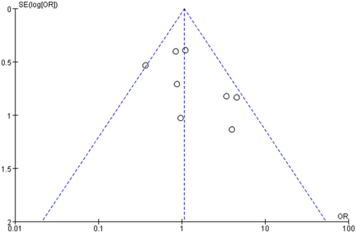 Supplementary Figure 1