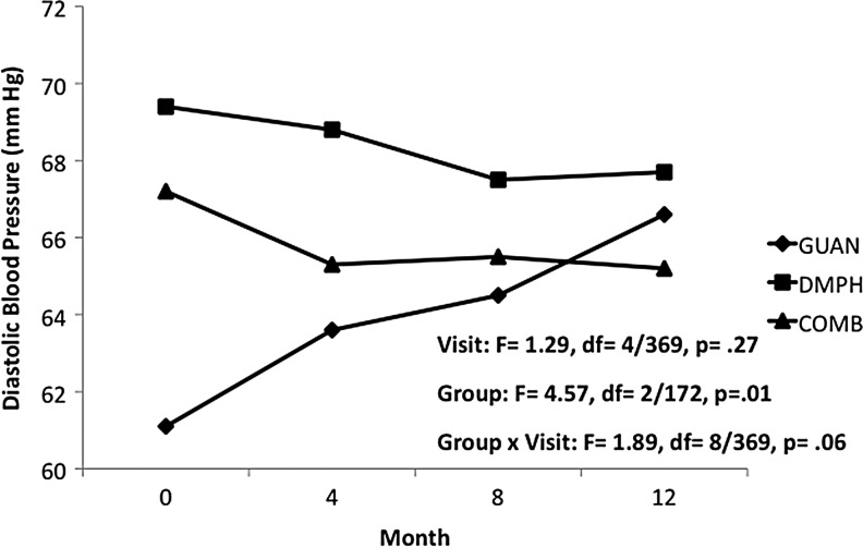 FIG. 6.