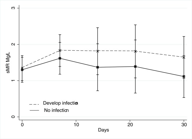 Fig 4