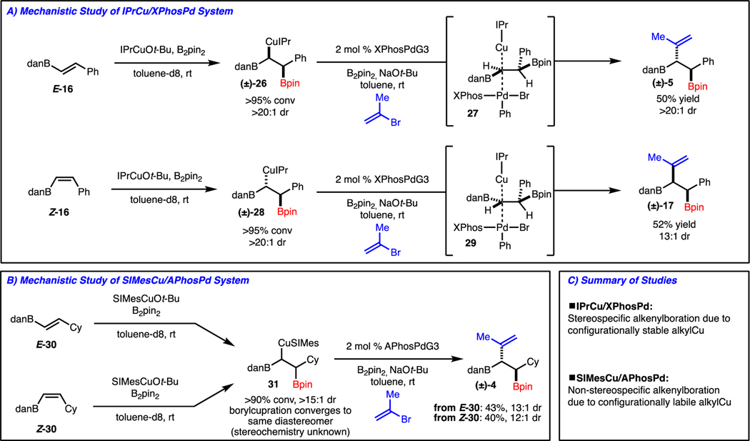 Scheme 5.