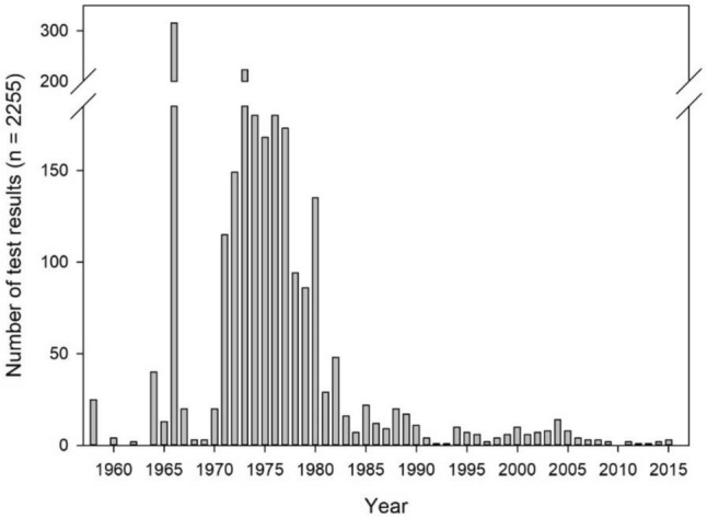 Fig. 2