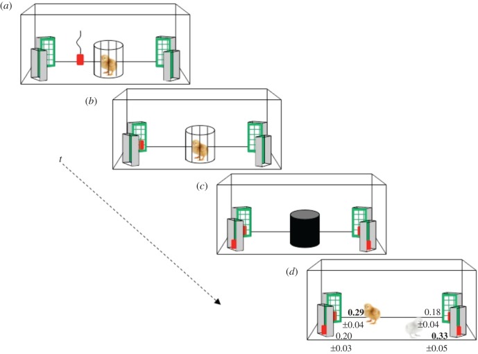 Figure 3.