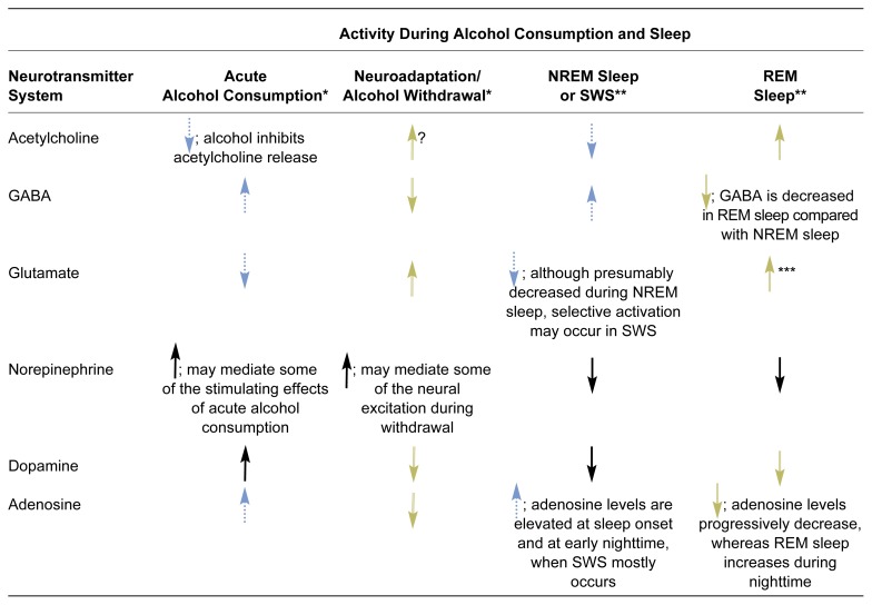 The Neurobiology of Alcoholism and Sleep Problems