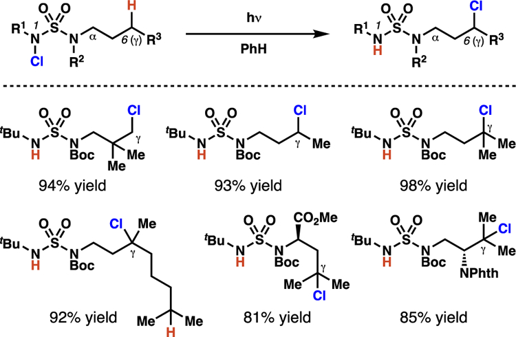 Scheme 31