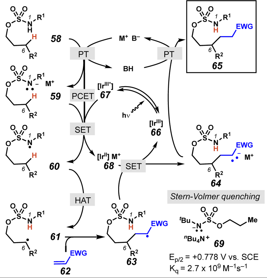 Scheme 26