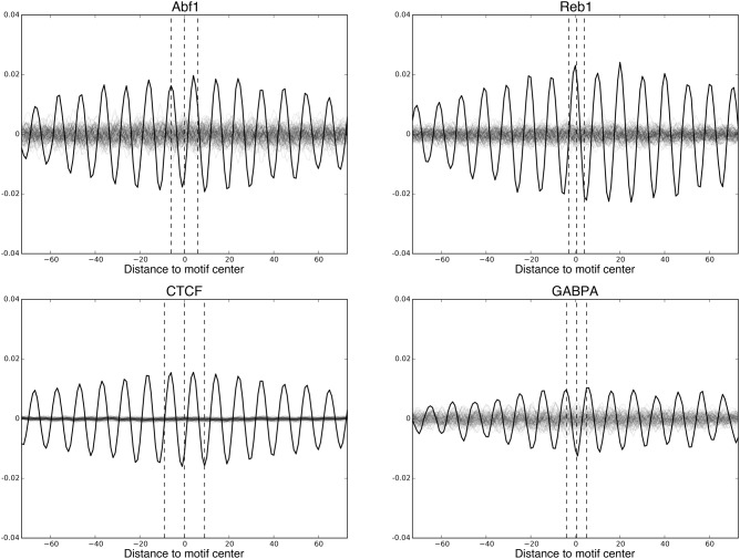 Figure 6.