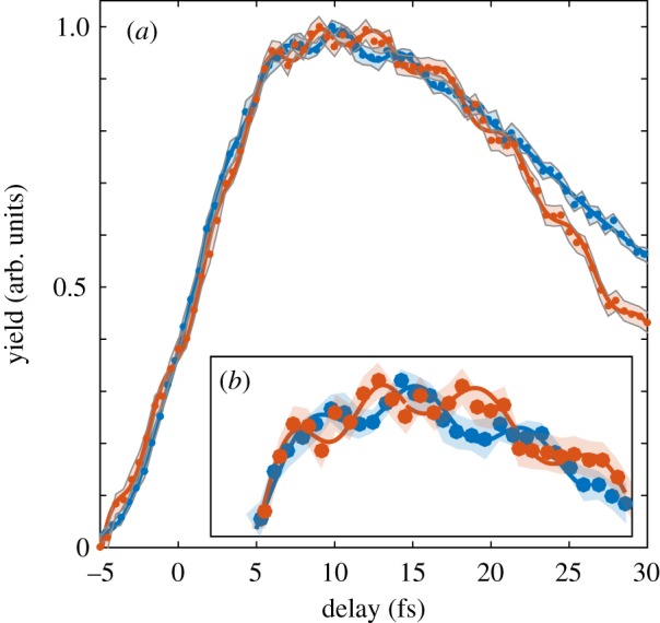 Figure 2.