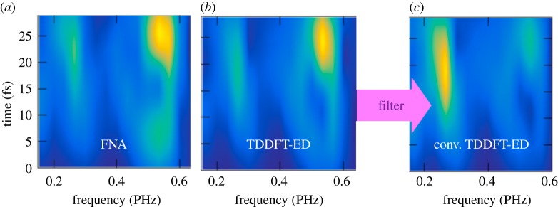 Figure 4.