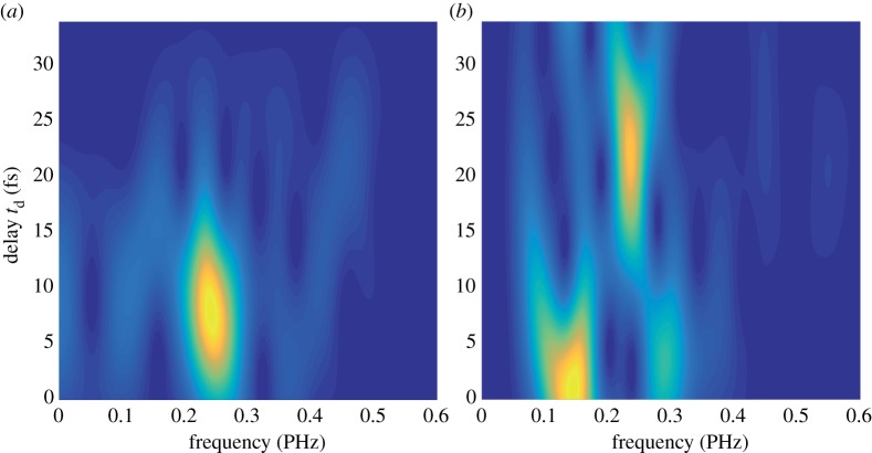 Figure 3.