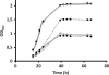 FIG. 2.
