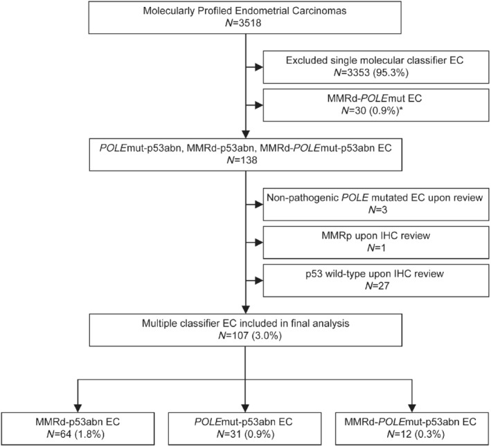 PATH-5373-FIG-0001-b