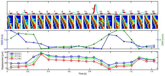 Fig. 7