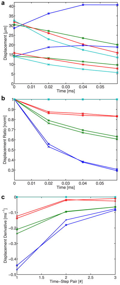 Fig. 4