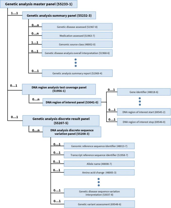 Figure 1: