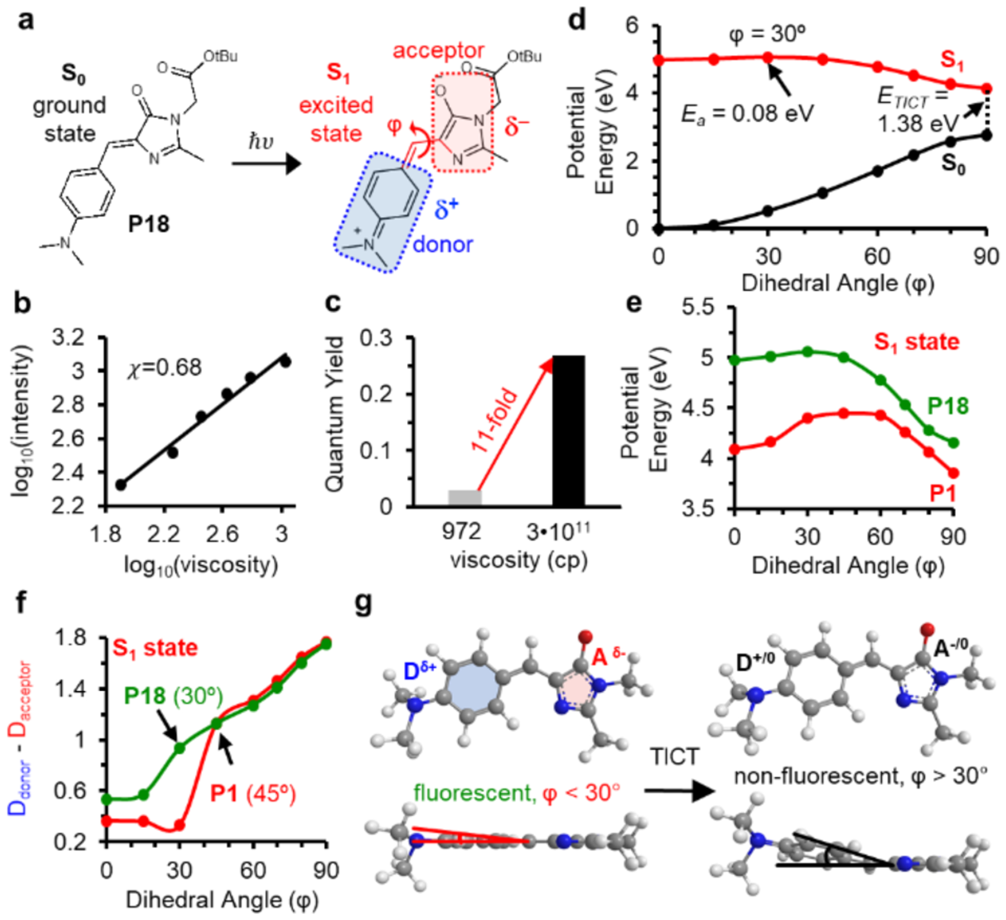 Figure 4: