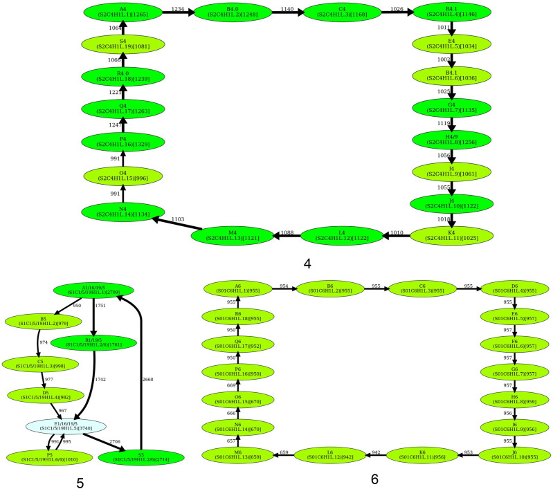 Figure 4.