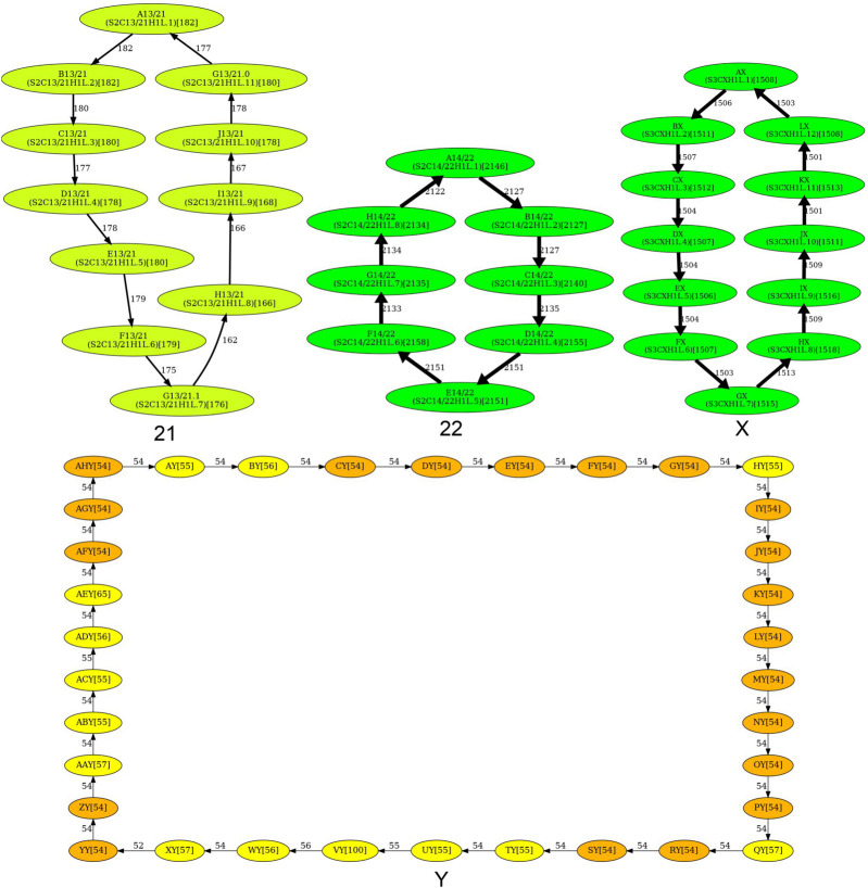 Figure 4.