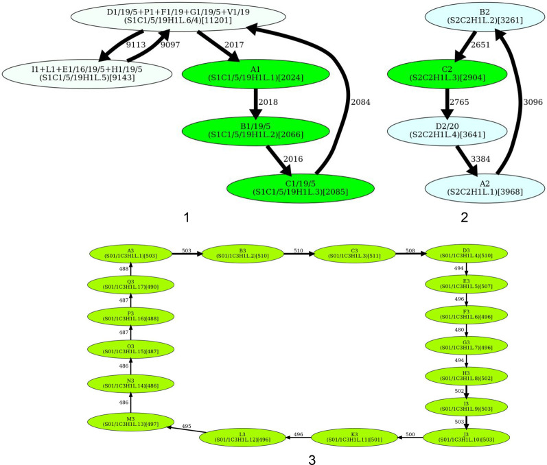 Figure 4.