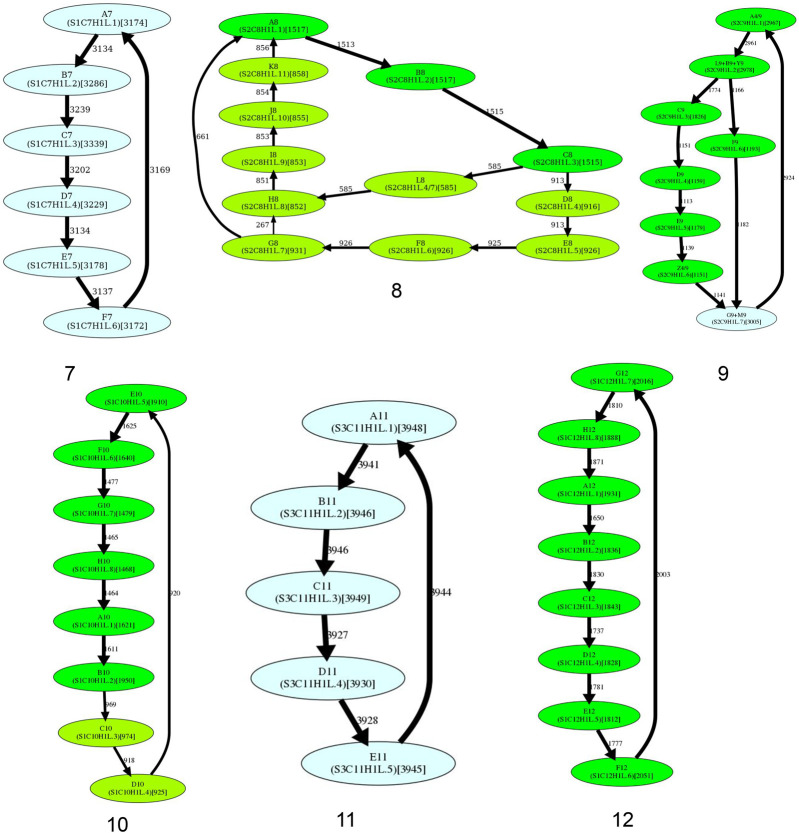 Figure 4.